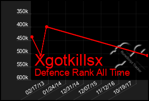 Total Graph of Xgotkillsx