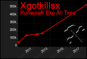 Total Graph of Xgotkillsx