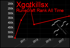 Total Graph of Xgotkillsx