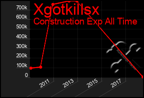 Total Graph of Xgotkillsx