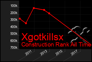 Total Graph of Xgotkillsx