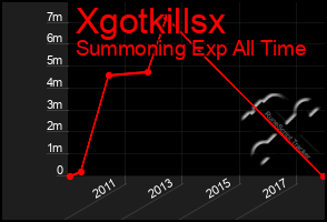 Total Graph of Xgotkillsx