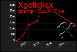 Total Graph of Xgotkillsx