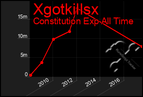 Total Graph of Xgotkillsx