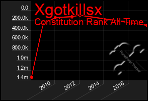 Total Graph of Xgotkillsx