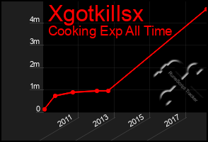 Total Graph of Xgotkillsx