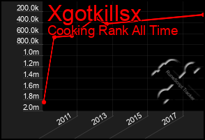 Total Graph of Xgotkillsx