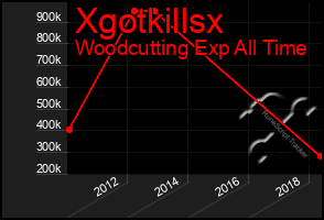 Total Graph of Xgotkillsx