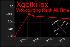 Total Graph of Xgotkillsx