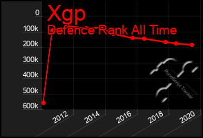 Total Graph of Xgp