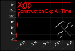 Total Graph of Xgp