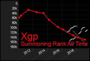 Total Graph of Xgp