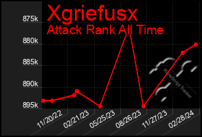 Total Graph of Xgriefusx