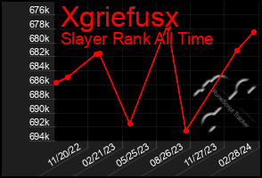 Total Graph of Xgriefusx