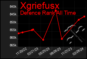 Total Graph of Xgriefusx