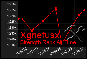 Total Graph of Xgriefusx