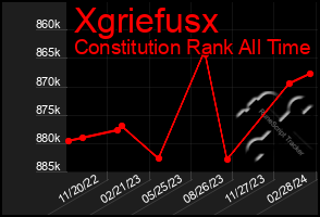 Total Graph of Xgriefusx