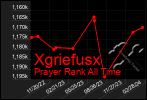 Total Graph of Xgriefusx