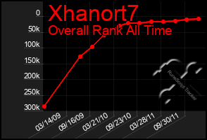 Total Graph of Xhanort7