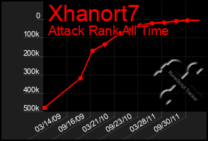 Total Graph of Xhanort7