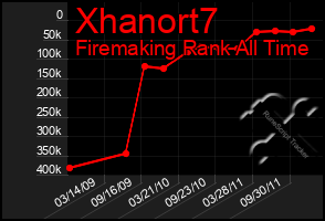 Total Graph of Xhanort7