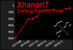 Total Graph of Xhanort7