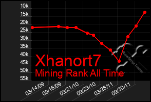 Total Graph of Xhanort7