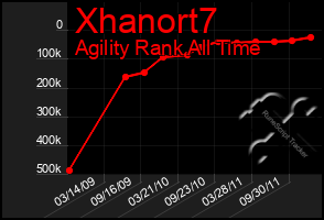 Total Graph of Xhanort7