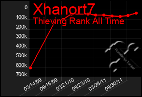 Total Graph of Xhanort7