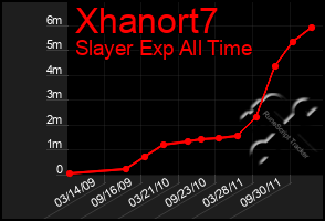 Total Graph of Xhanort7