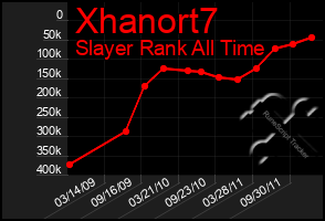 Total Graph of Xhanort7