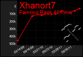 Total Graph of Xhanort7