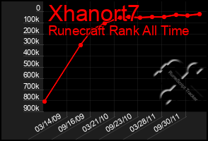 Total Graph of Xhanort7