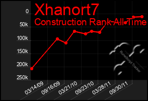 Total Graph of Xhanort7