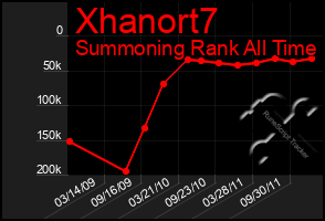 Total Graph of Xhanort7