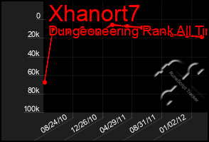 Total Graph of Xhanort7