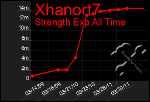 Total Graph of Xhanort7