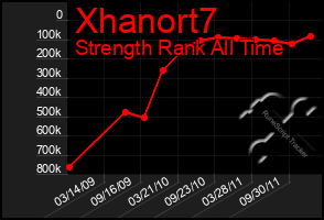 Total Graph of Xhanort7