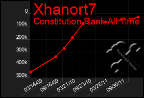 Total Graph of Xhanort7