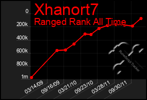 Total Graph of Xhanort7