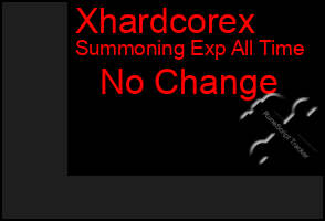 Total Graph of Xhardcorex