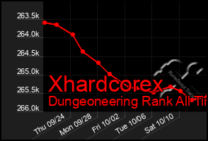 Total Graph of Xhardcorex