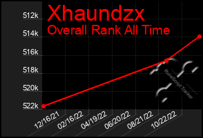 Total Graph of Xhaundzx