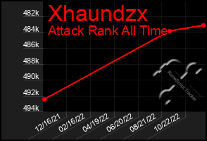 Total Graph of Xhaundzx