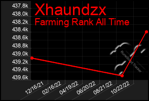 Total Graph of Xhaundzx