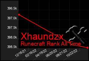 Total Graph of Xhaundzx