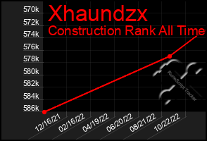 Total Graph of Xhaundzx