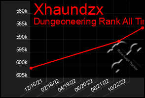 Total Graph of Xhaundzx