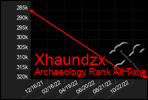 Total Graph of Xhaundzx