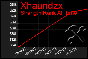 Total Graph of Xhaundzx